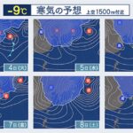 降雪・積雪に注意