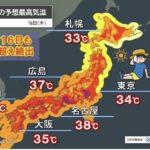 熱中症にご注意を